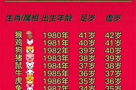 1980屬什麼生肖|1980年出生的属什么 1980年是什么生肖